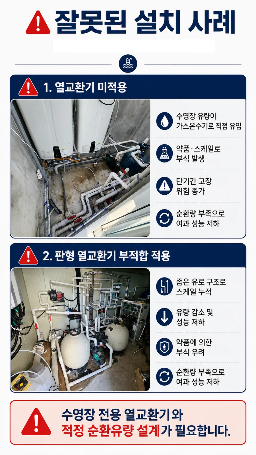 열교환기 미적용과 부적합한 판형 열교환기 설치 문제를 설명하는 안내자료
